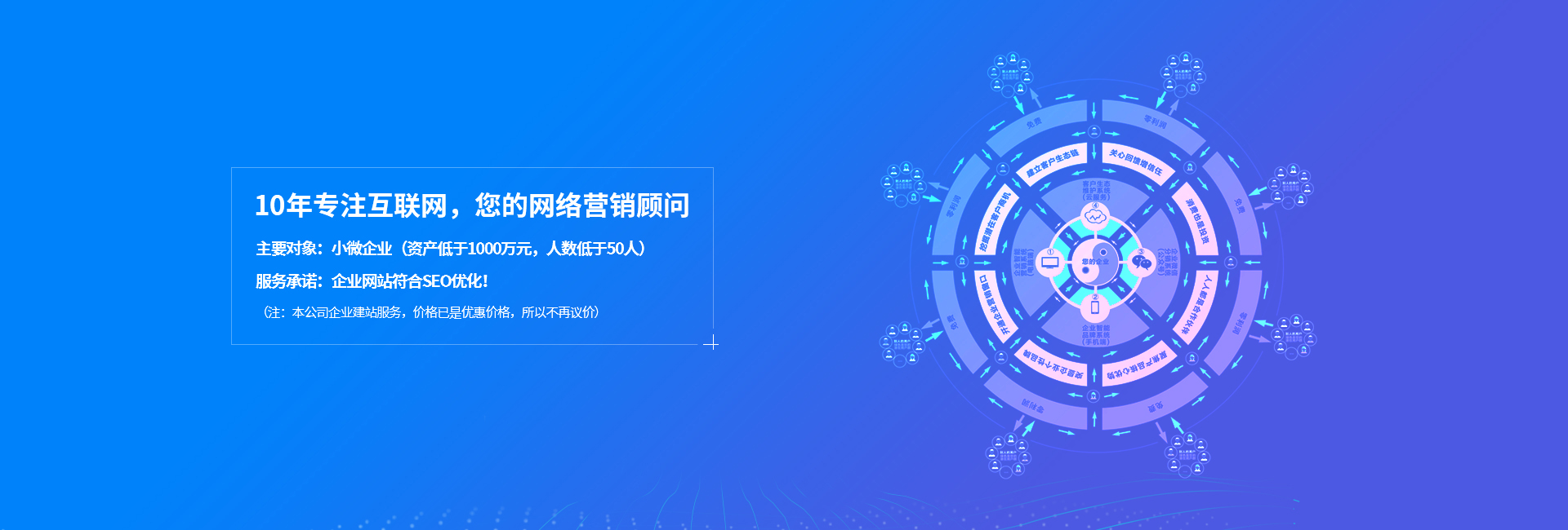 网络营销